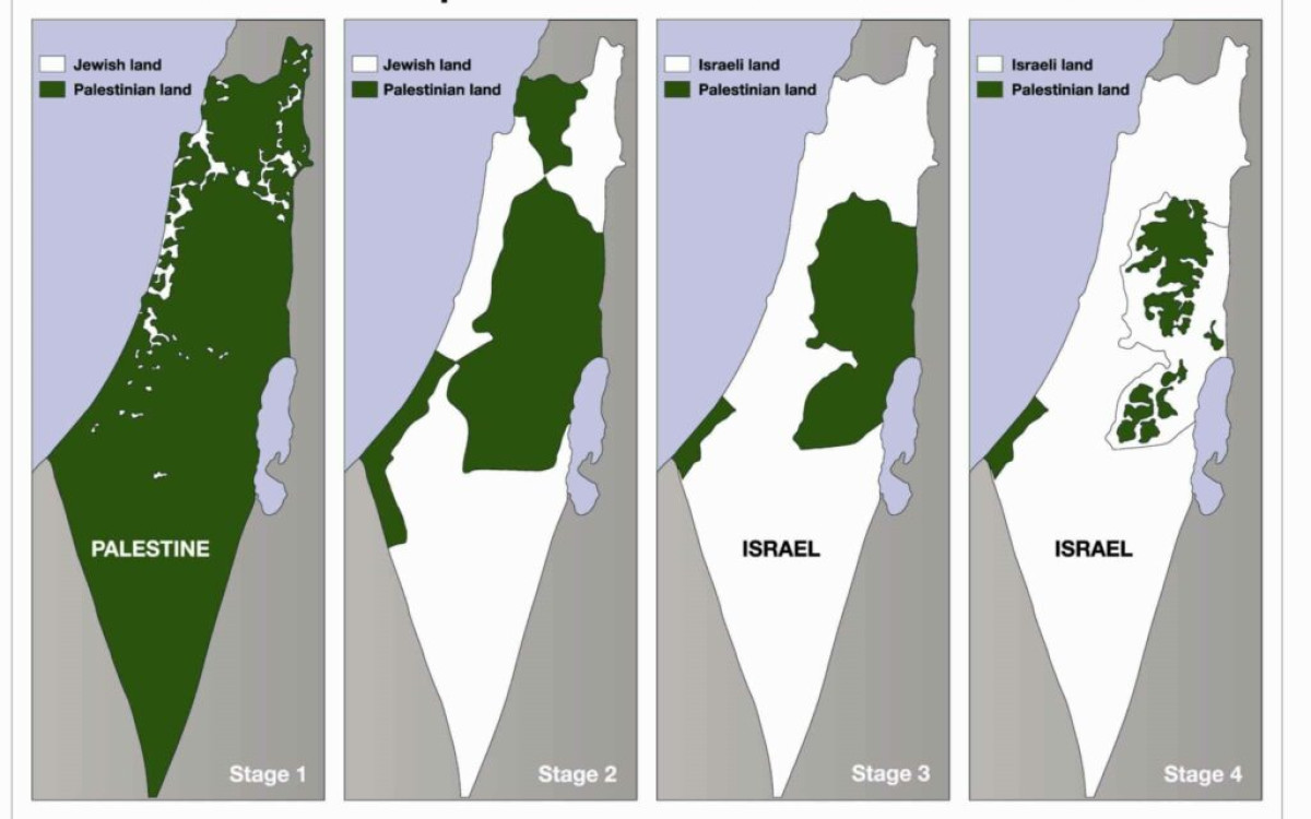 Zionist Colonialism in Palestine